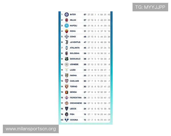 在米兰娱乐网站上轻松获取意甲联赛最新战况、球队排名和比赛直播，享受足球盛宴的极致体验
