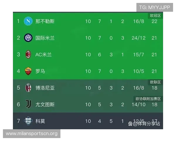 探索AC米兰足球俱乐部的最新比赛成绩与未来发展方向
